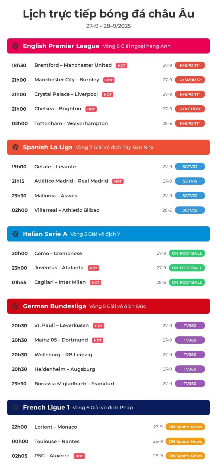Lịch trực tiếp bóng đá châu Âu: Tâm điểm Atletico Madrid - Real Madrid - Ảnh 1.