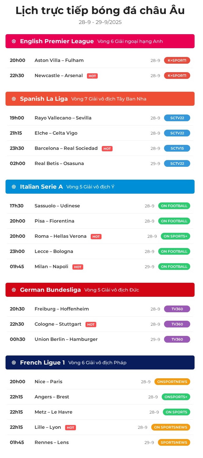 Lịch trực tiếp bóng đá châu Âu ngày 28-9: Newcastle đấu Arsenal - Ảnh 1.