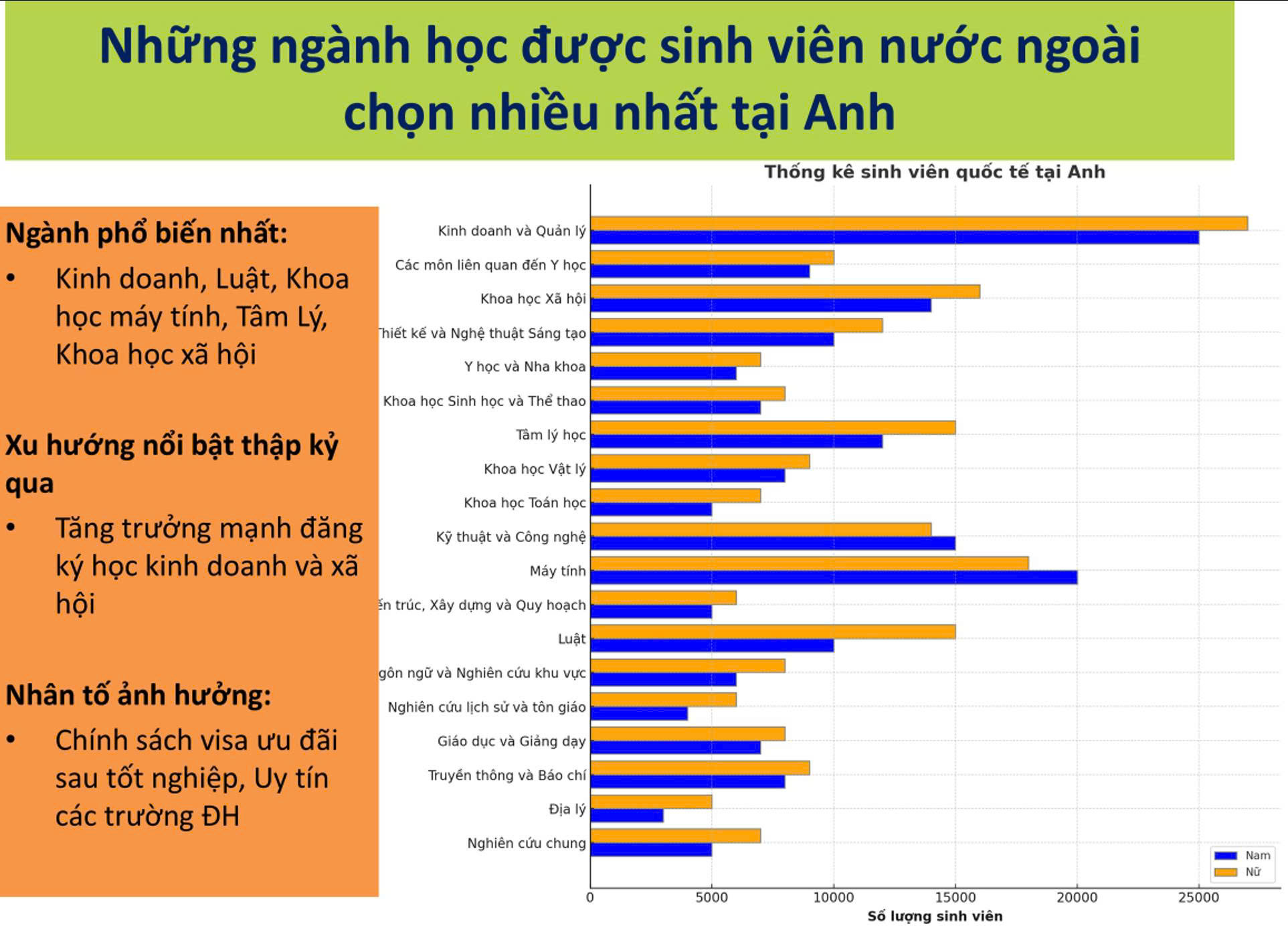 Những ngành học được du học sinh chọn nhiều nhất tại Mỹ, Anh, Úc, Canada - Ảnh 5.