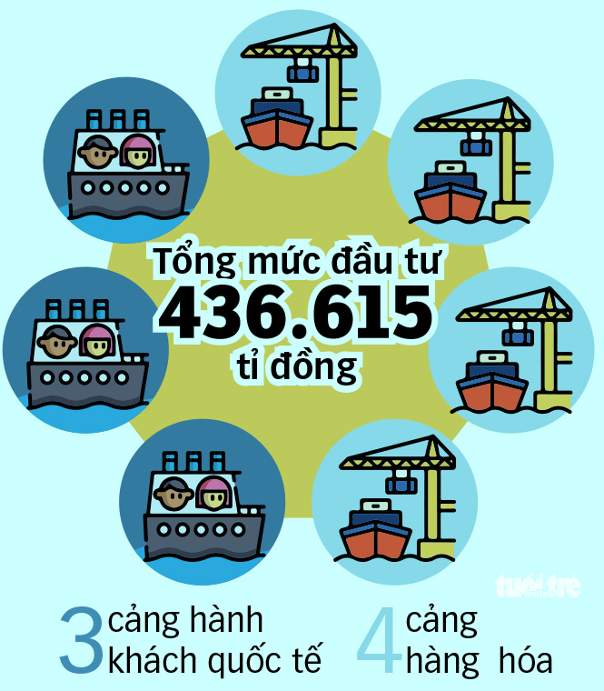 Bàu Bàng - Cái Mép: Đường sắt xuyên tâm cập mạn siêu tàu - Ảnh 2.