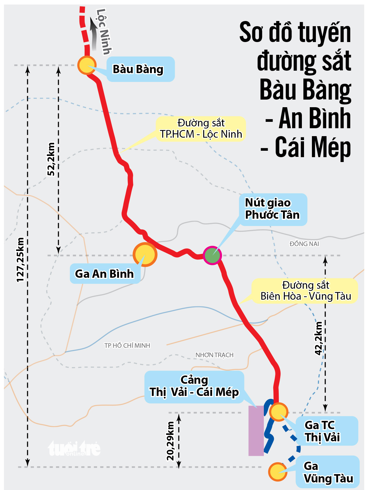 Bàu Bàng - Cái Mép: Đường sắt xuyên tâm cập mạn siêu tàu - Ảnh 4.