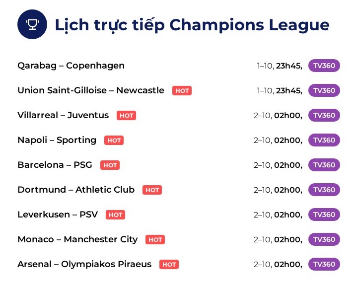 Lịch trực tiếp Champions League: Tâm điểm Barca - PSG - Ảnh 1.