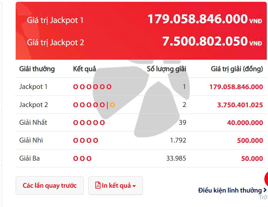Tối nay, vé số Vietlott đã có 1 người trúng gần 180 tỉ đồng - Ảnh 1.