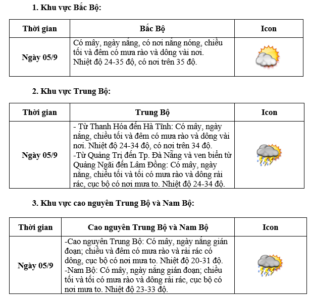 Tình hình thời tiết cả nước ngày khai giảng 5-9 - Ảnh 2.