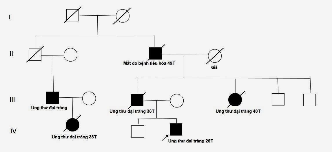 ung thư - Ảnh 1.