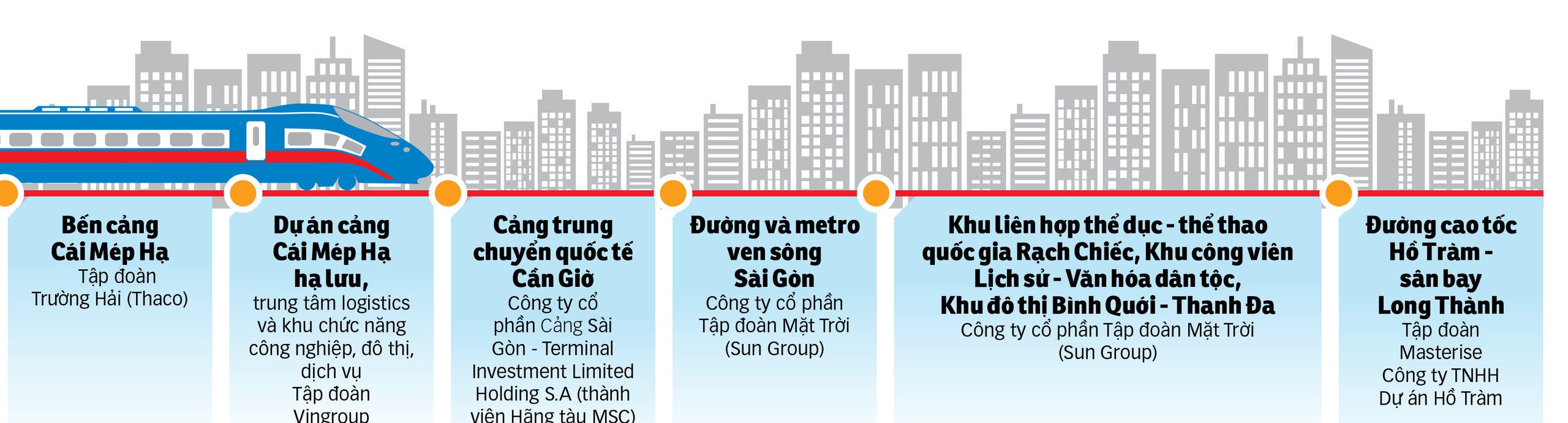 Chọn nhân sự cho loạt dự án tỉ USD tại TP.HCM: 'Quyết đoán, chọn đúng người đúng việc' - Ảnh 4. dự án tỉ USD - Ảnh 4.