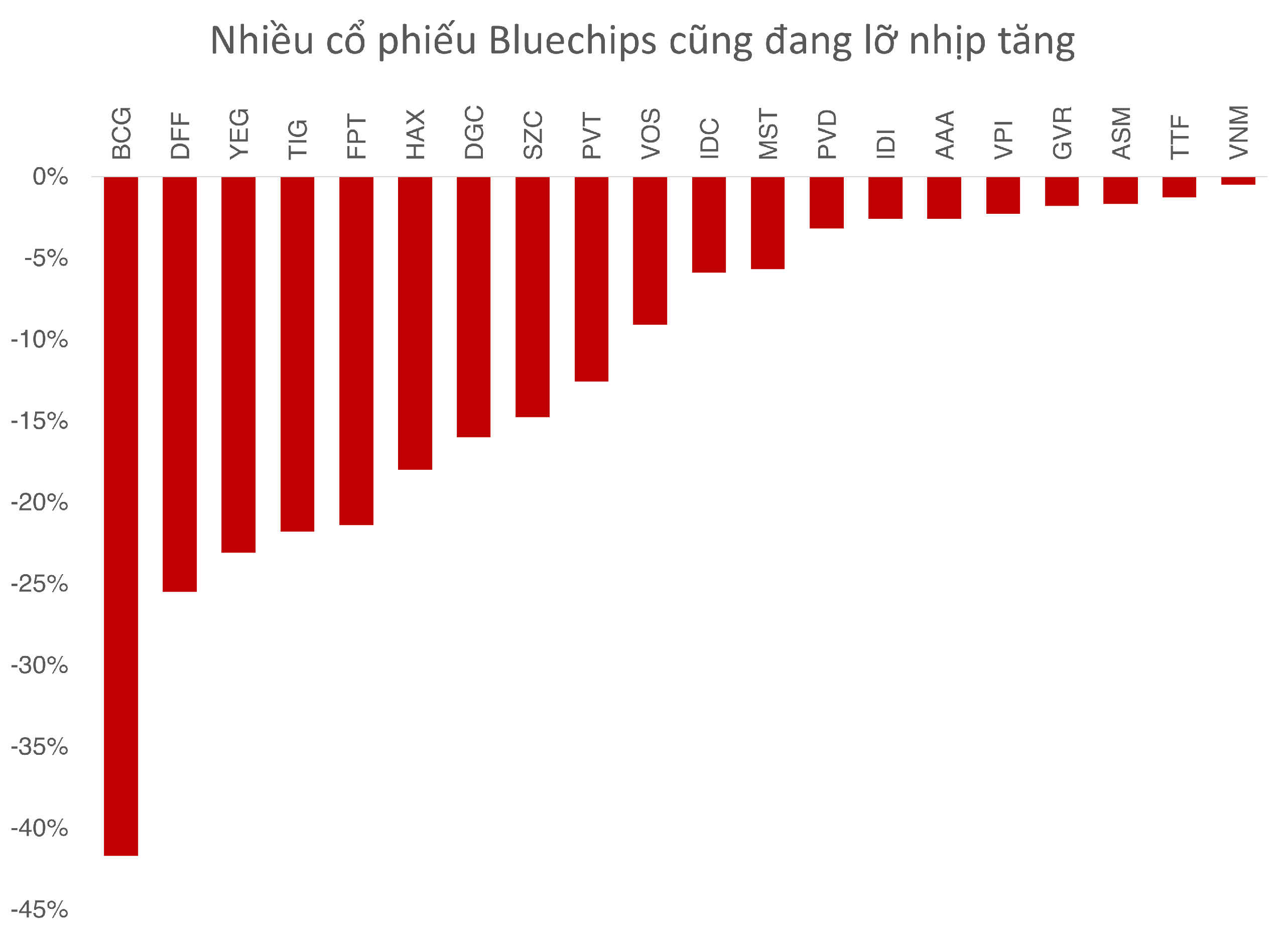 chứng khoán - Ảnh 2.