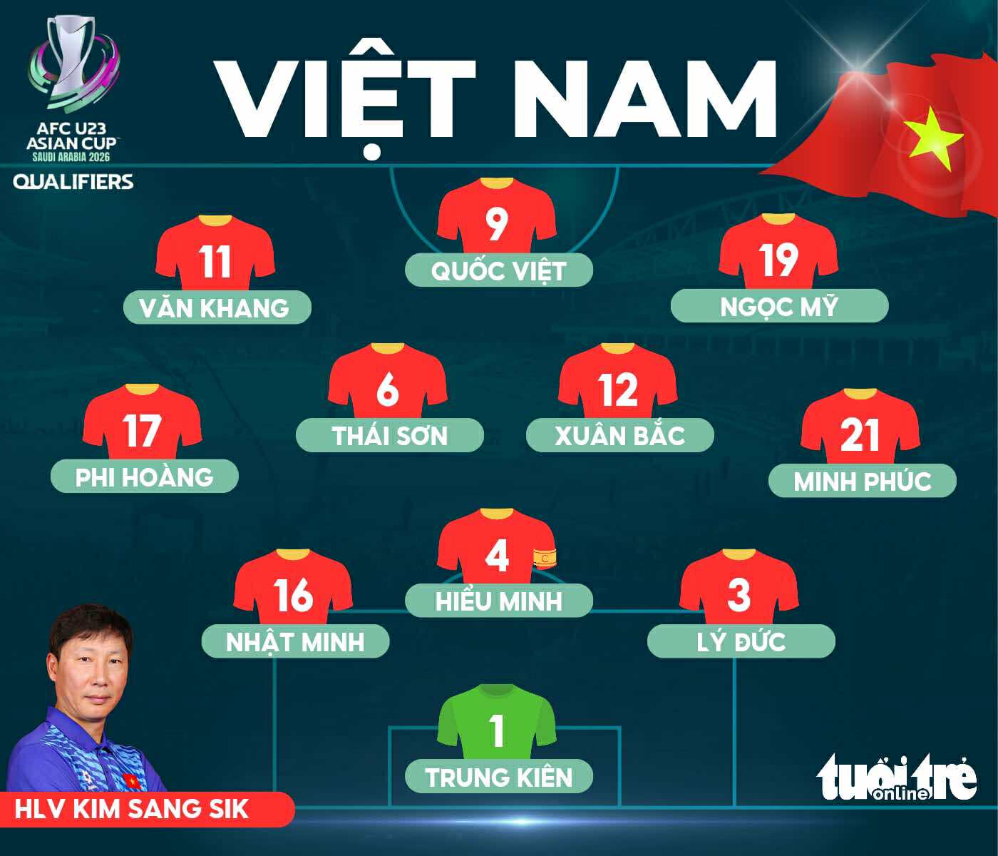 U23 Việt Nam - Ảnh 1.