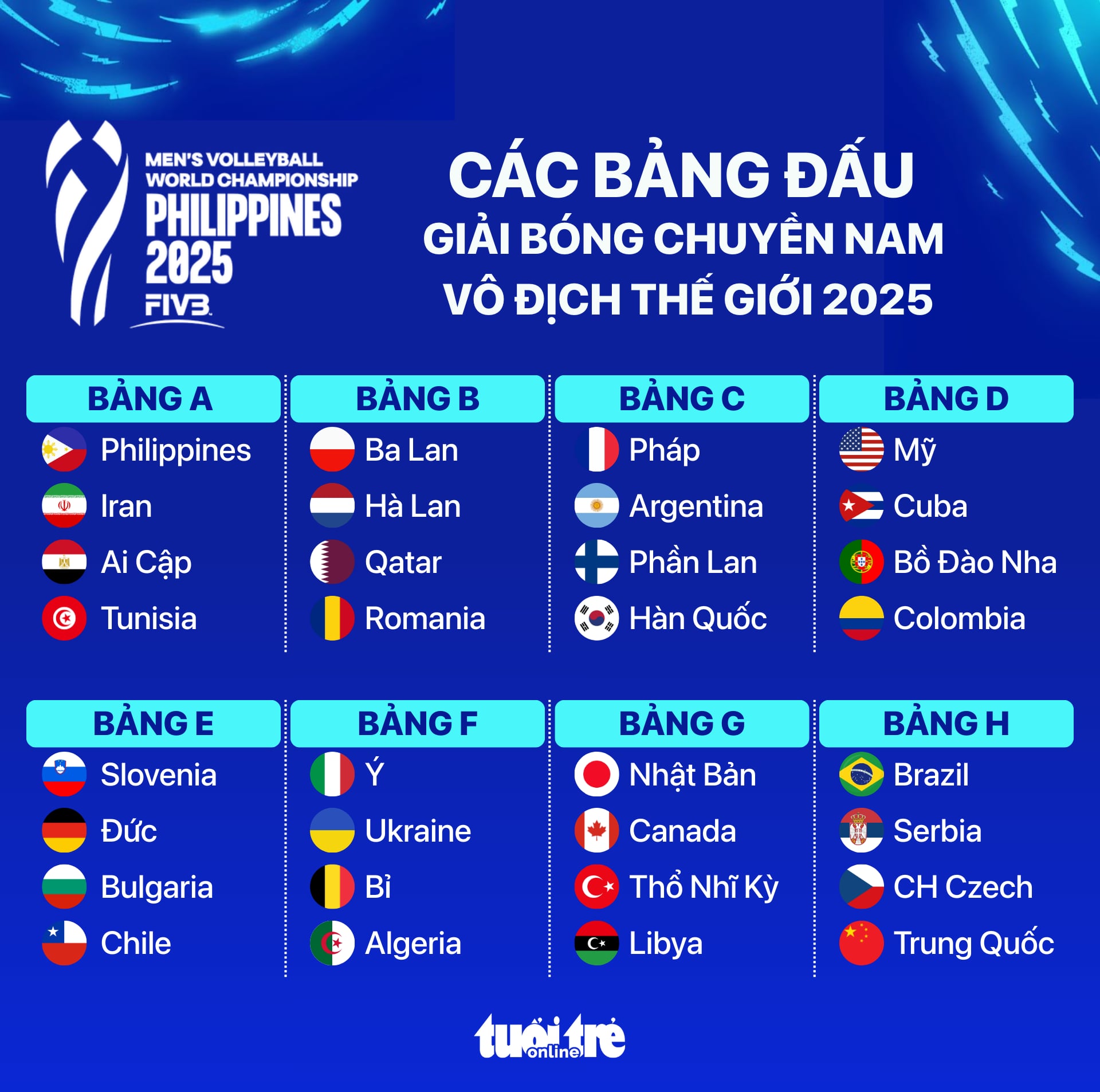 Lịch thi đấu Giải bóng chuyền nam vô địch thế giới 17-9 - Ảnh 2.