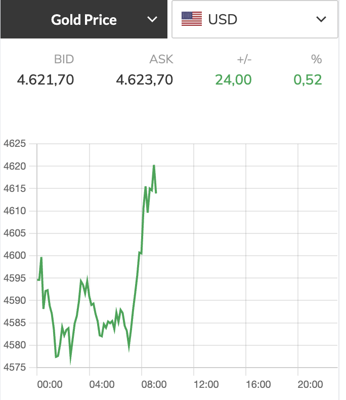 Giá vàng - Ảnh 1.