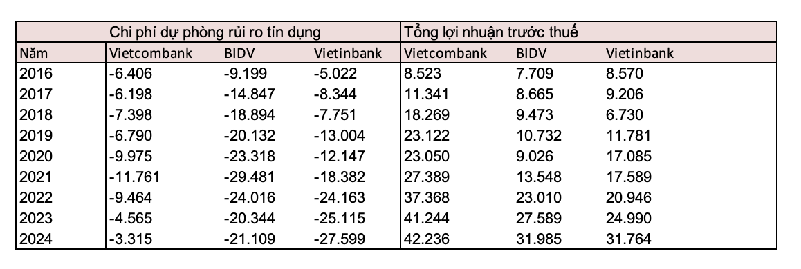 ngân hàng - Ảnh 3.