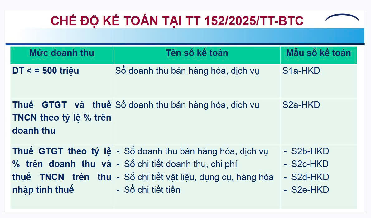 hộ kinh doanh - Ảnh 10.