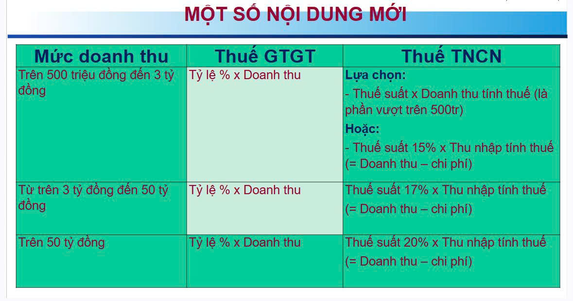 hộ kinh doanh - Ảnh 9.