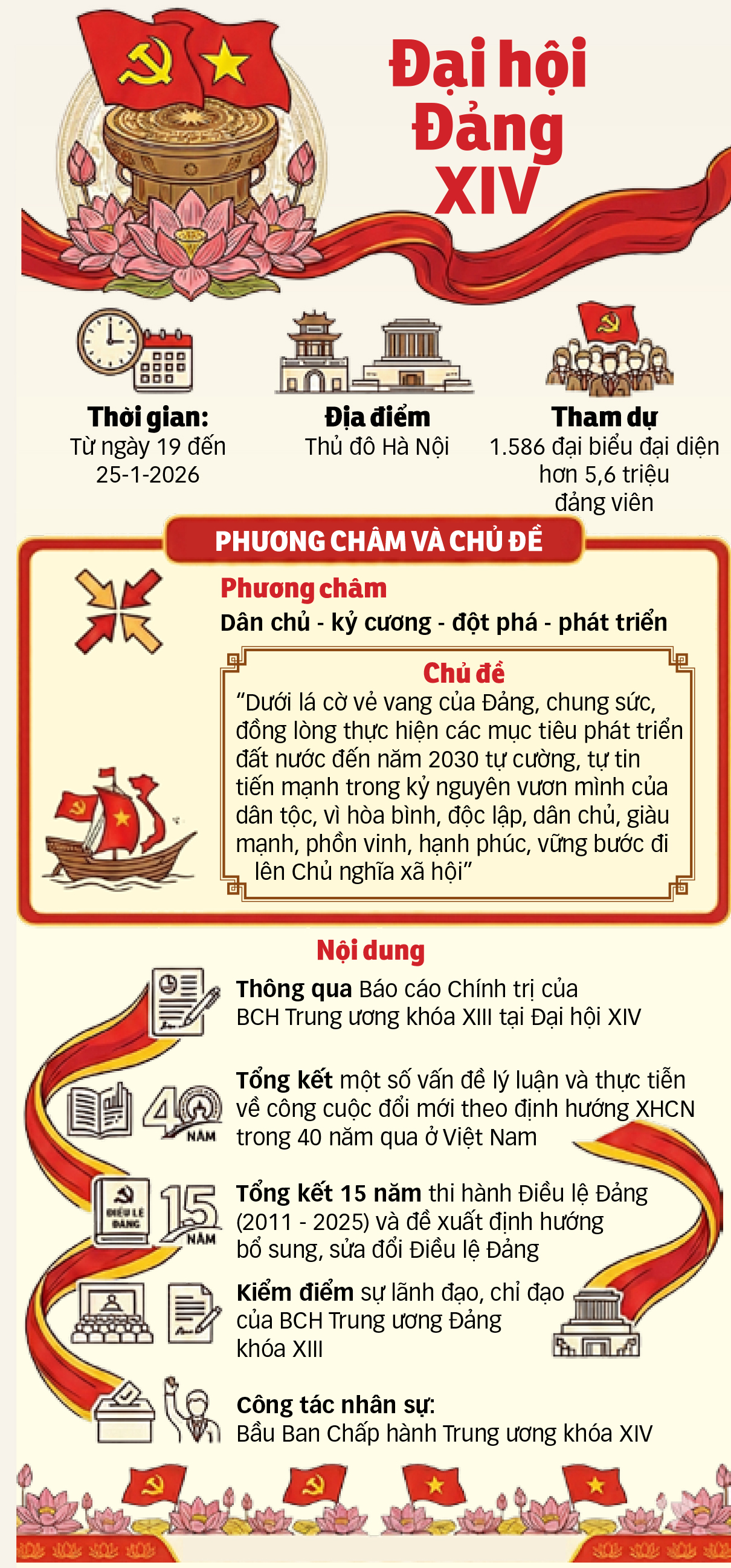Đại hội XIV - Ảnh 7.