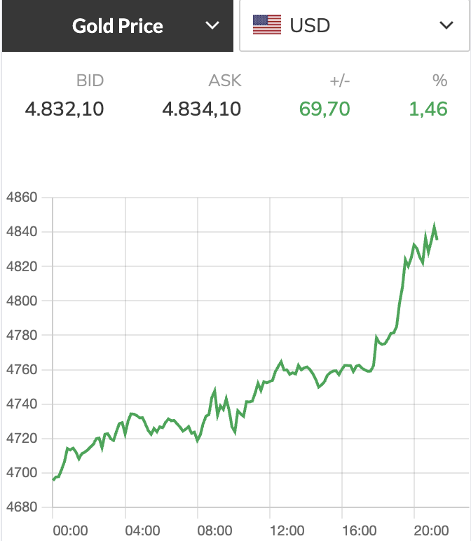 Giá vàng  - Ảnh 1.