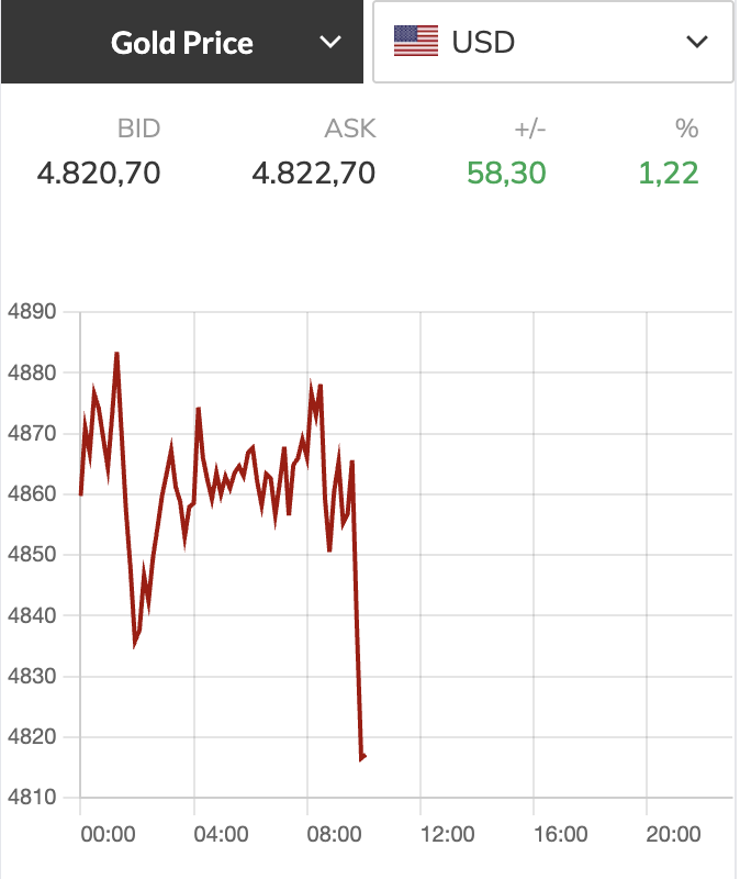 giá vàng - Ảnh 1.