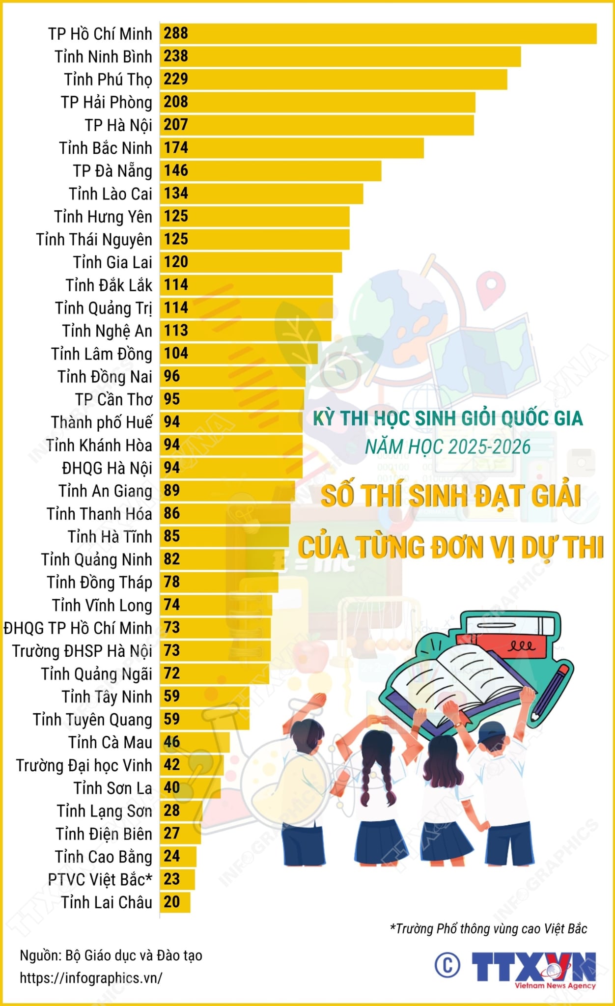 học sinh giỏi quốc gia - Ảnh 3.