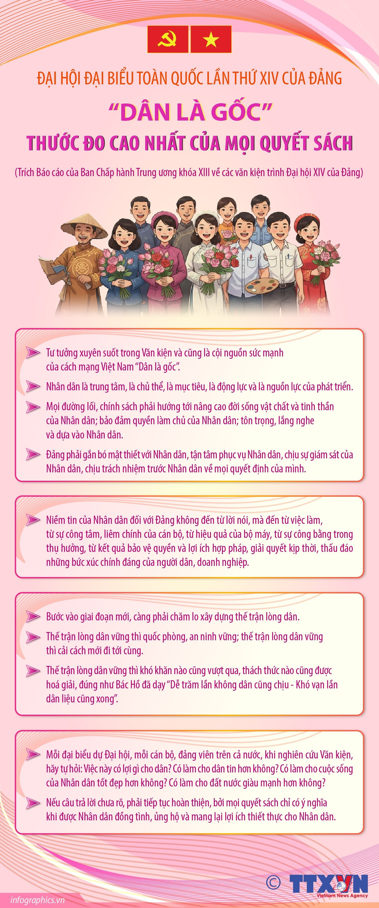 Đại hội XIV - Ảnh 1.