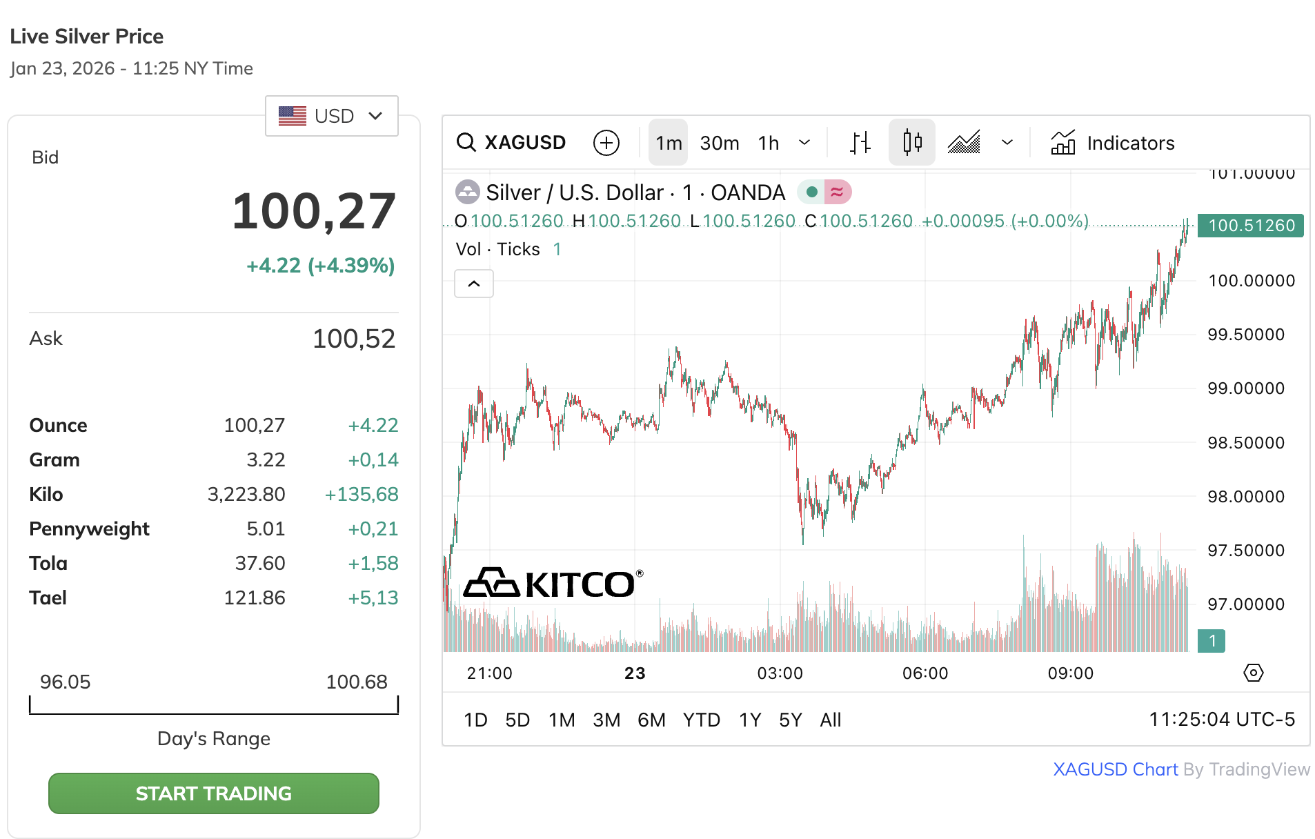 Giá bạc - Ảnh 1.