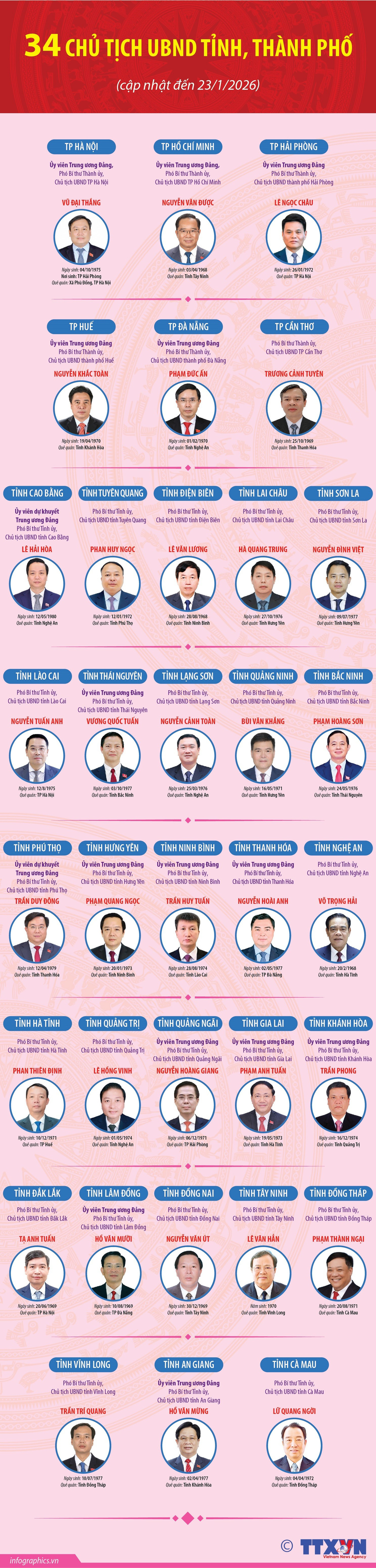 chủ tịch UBND - Ảnh 1.