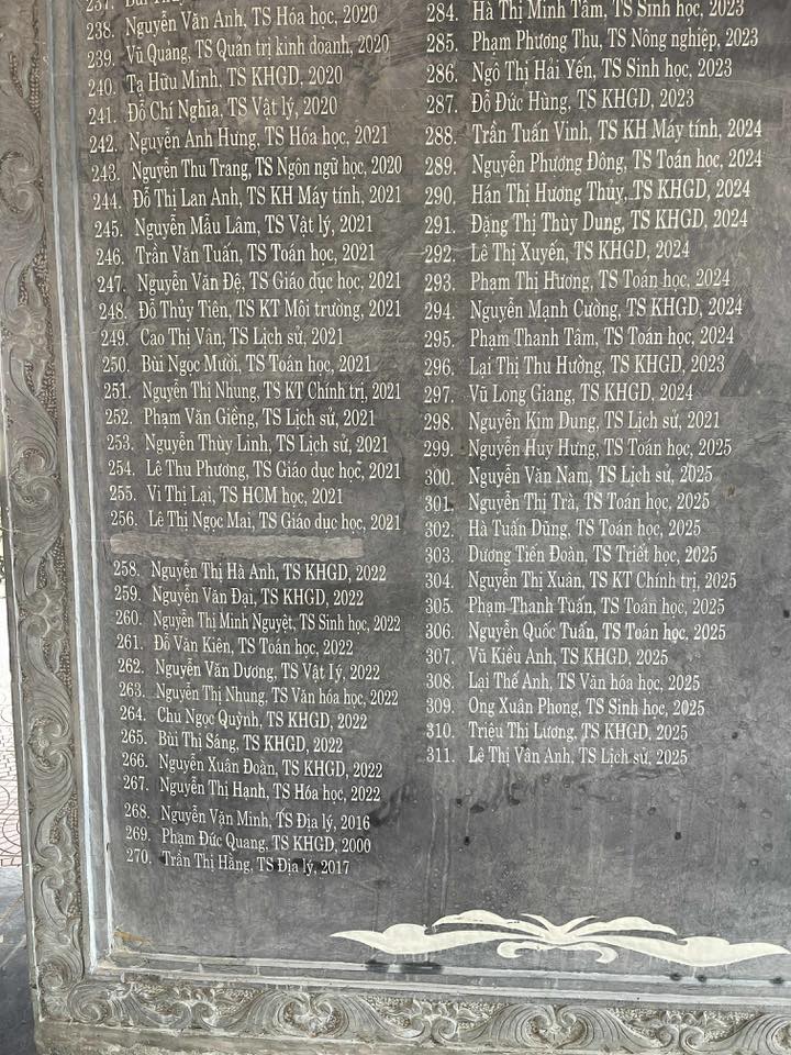 tiến sĩ - Ảnh 2.