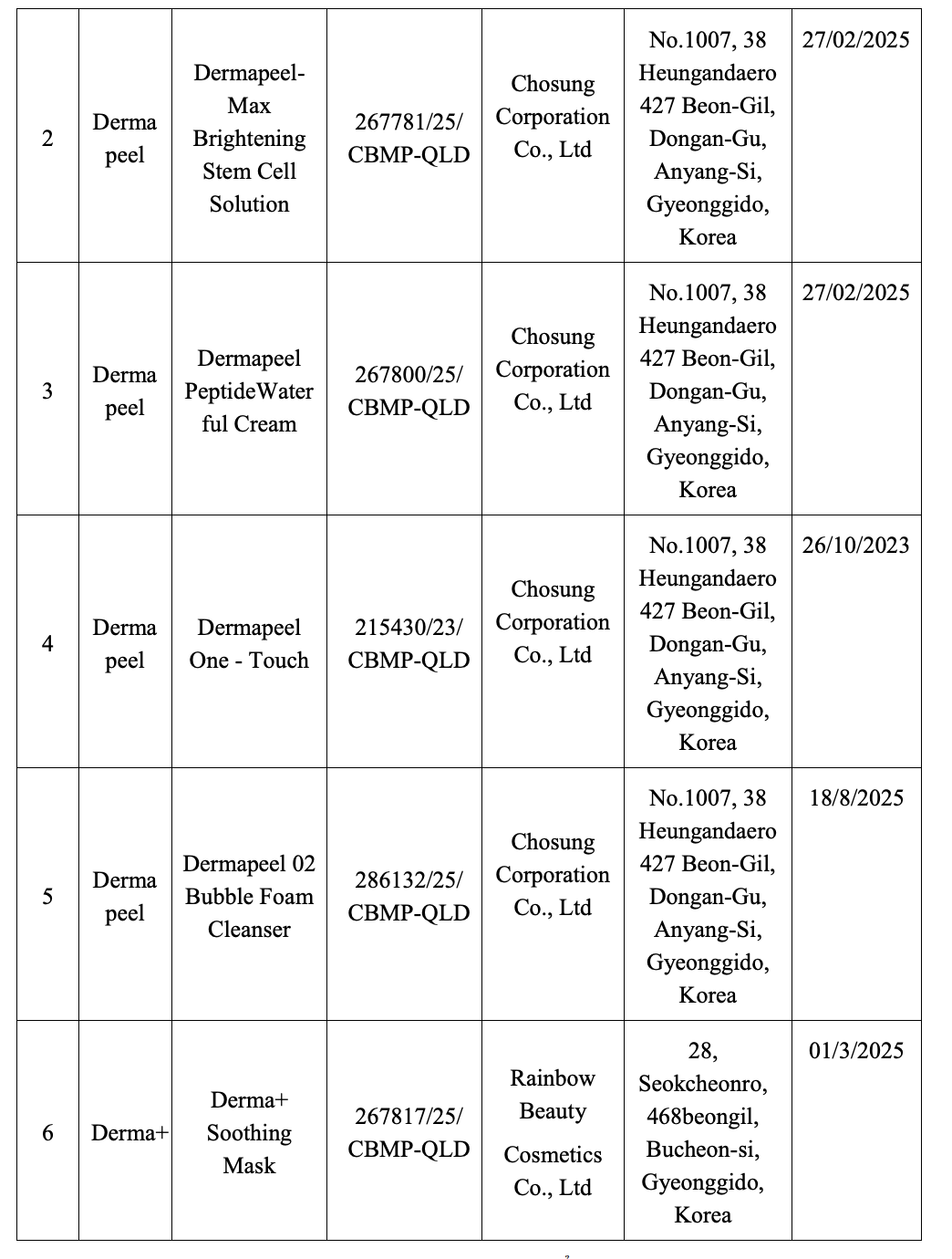 mỹ phẩm - Ảnh 1.