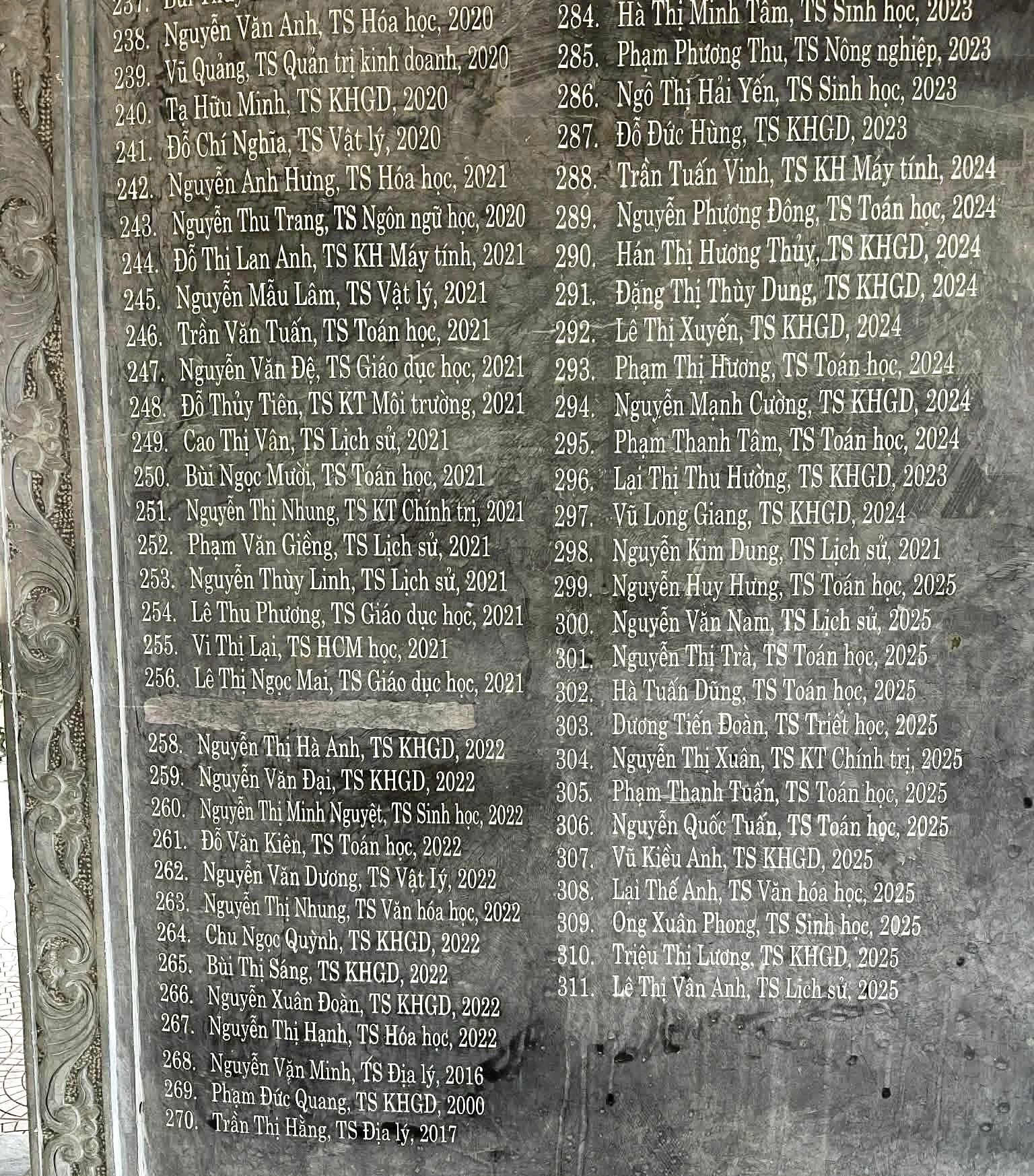 tiến sĩ - Ảnh 2.