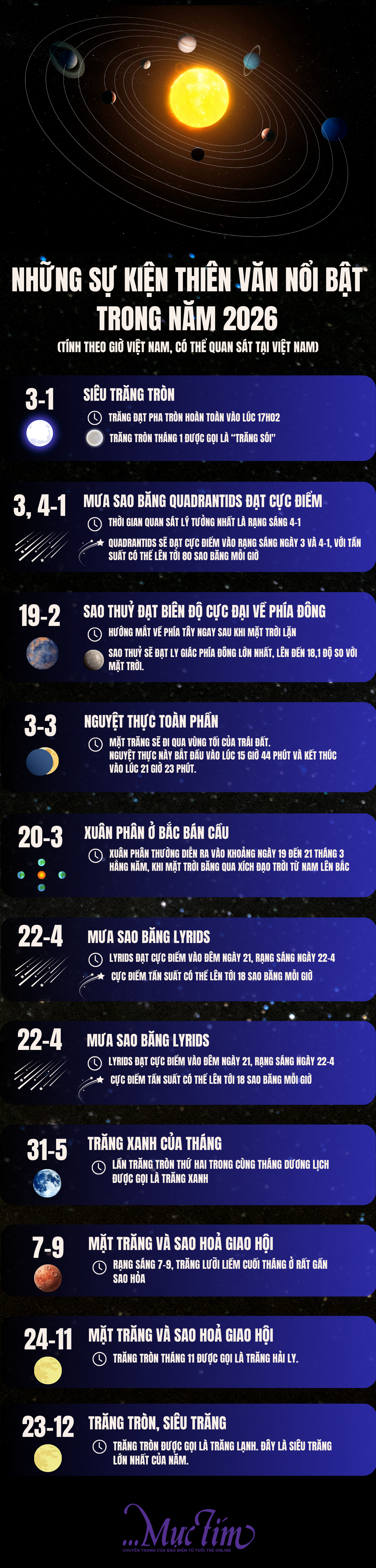Những hiện tượng thiên văn nổi bật trong năm 2026- Ảnh 1. Những hiện tượng thiên văn nổi bật trong năm 2026- Ảnh 1.