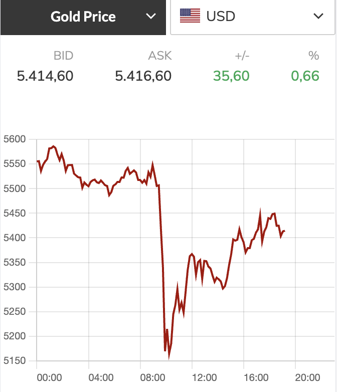 Giá vàng - Ảnh 1.