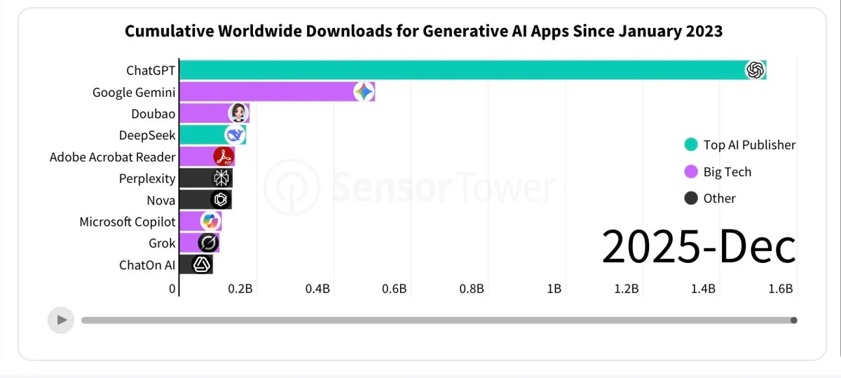 di động - Ảnh 2.