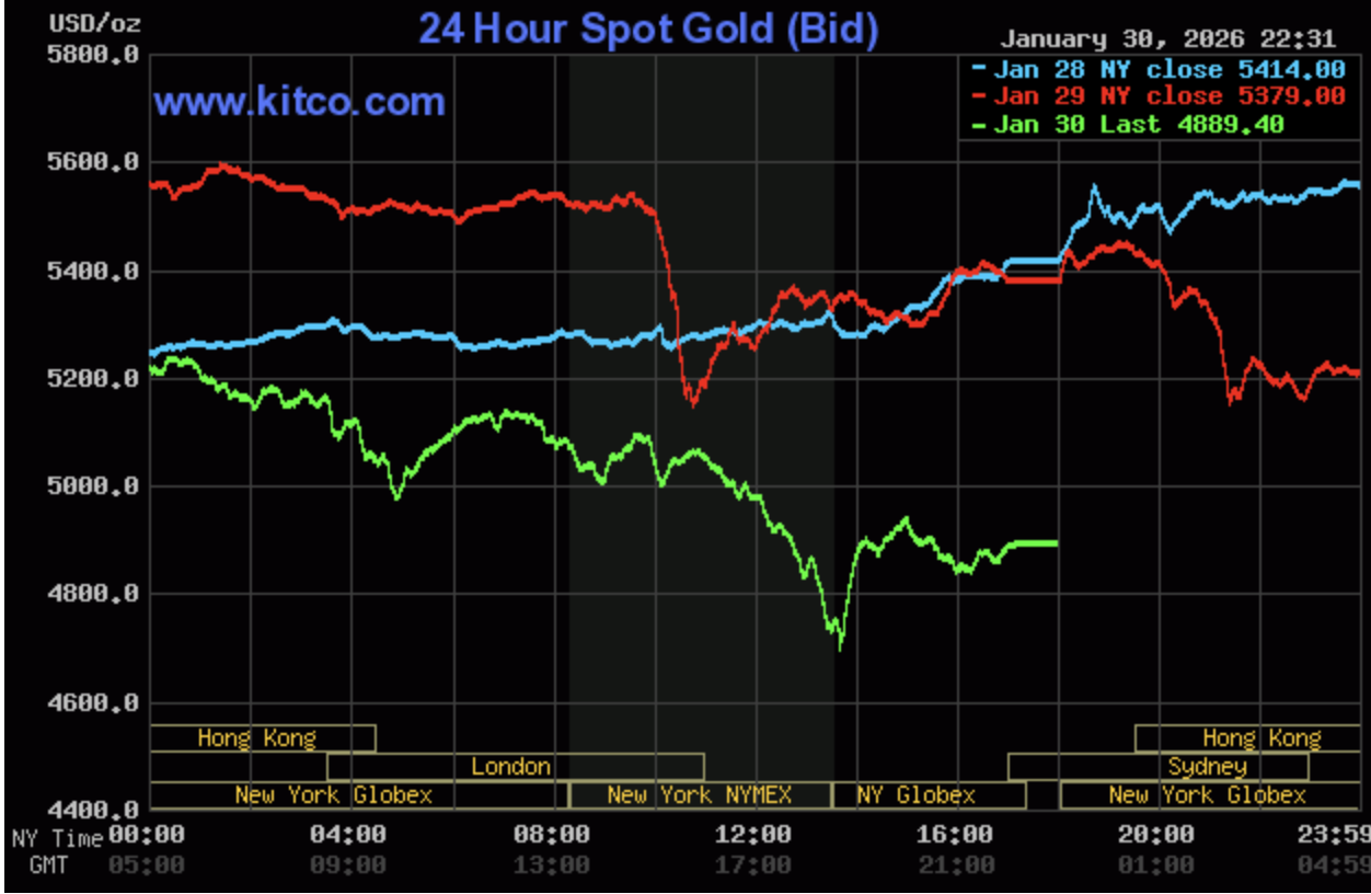 Giá vàng - Ảnh 1.