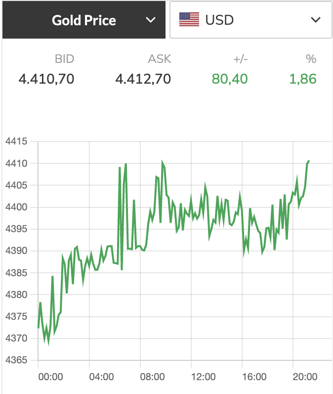 Giá vàng - Ảnh 1.