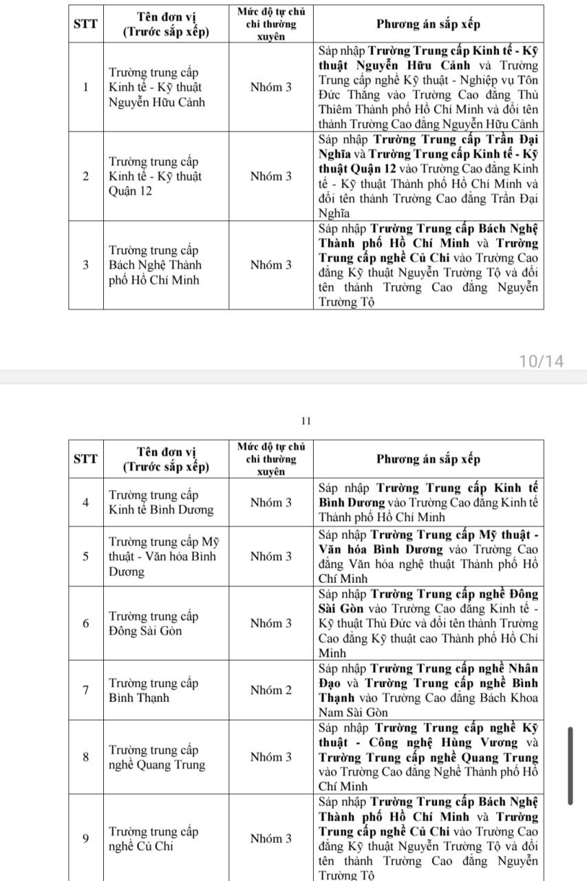sự nghiệp công lập - Ảnh 2.