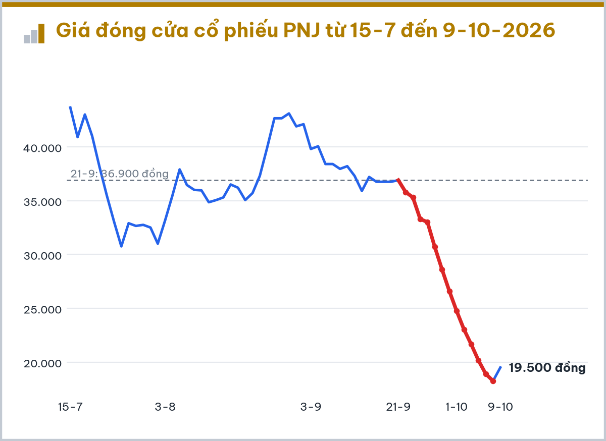8 cổ phiếu gây chú ý trong tuần VN-Index mất mốc 1.750 điểm - Ảnh 3.