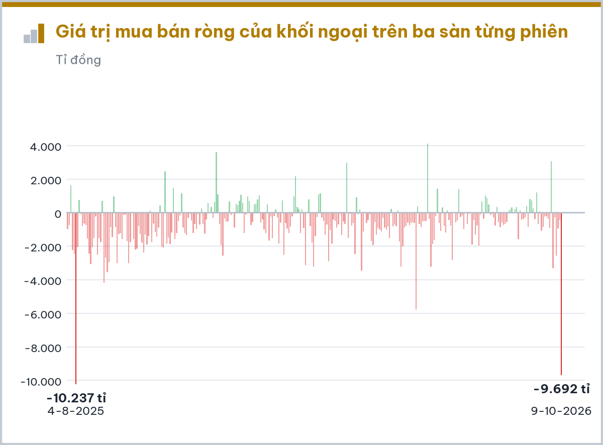 8 cổ phiếu gây chú ý trong tuần VN-Index mất mốc 1.750 điểm - Ảnh 6.