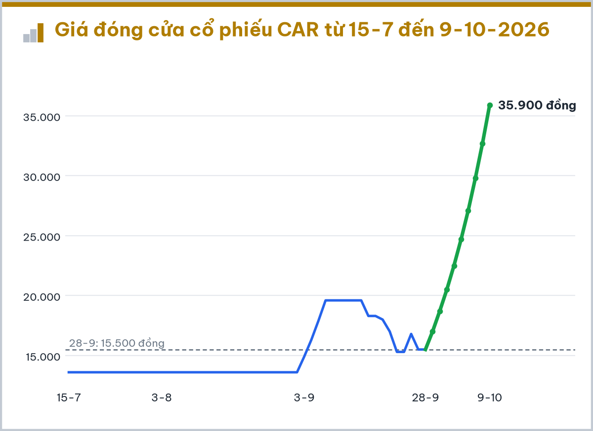 8 cổ phiếu gây chú ý trong tuần VN-Index mất mốc 1.750 điểm - Ảnh 8.