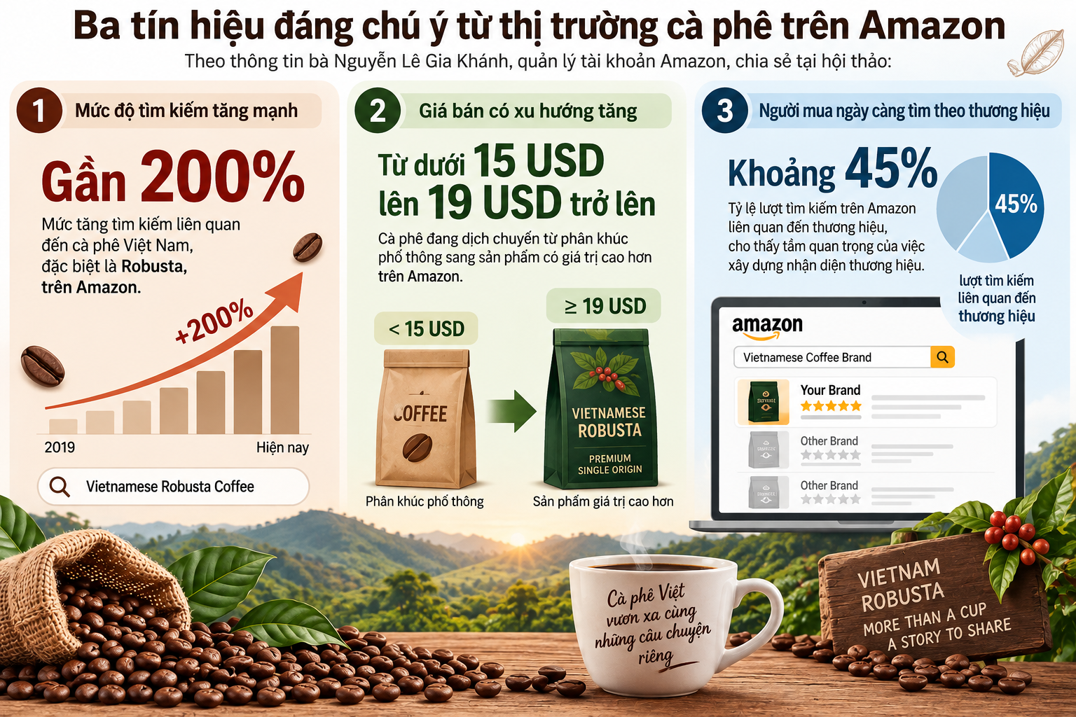 Kinh doanh cà phê Robusta Việt Nam với cơ hội tăng trưởng 200% - Ảnh 2.