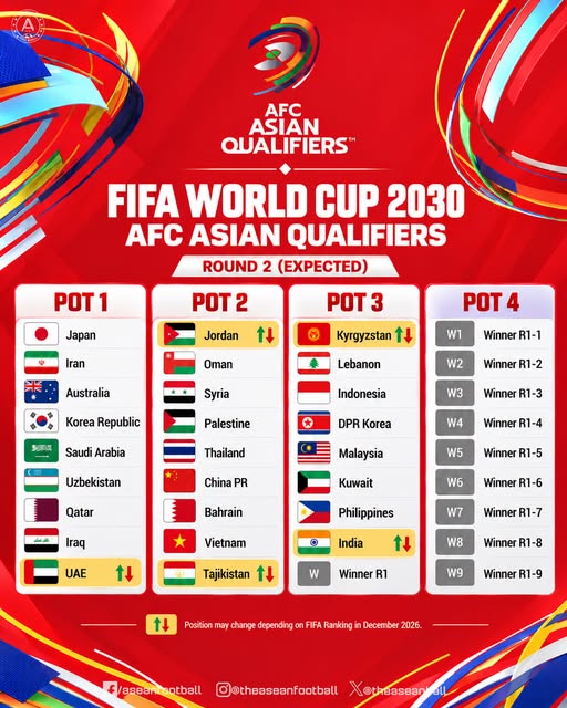 Dư luận Indonesia ngỡ ngàng khi 'vô địch giải FIFA' rồi lại xếp sau Việt Nam ở cuộc đua World Cup  - Ảnh 1.
