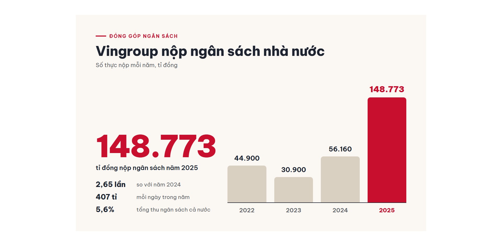 Kinh tế tư nhân: từ nguồn thu ngân sách đến kiến tạo hạ tầng - Ảnh 2.