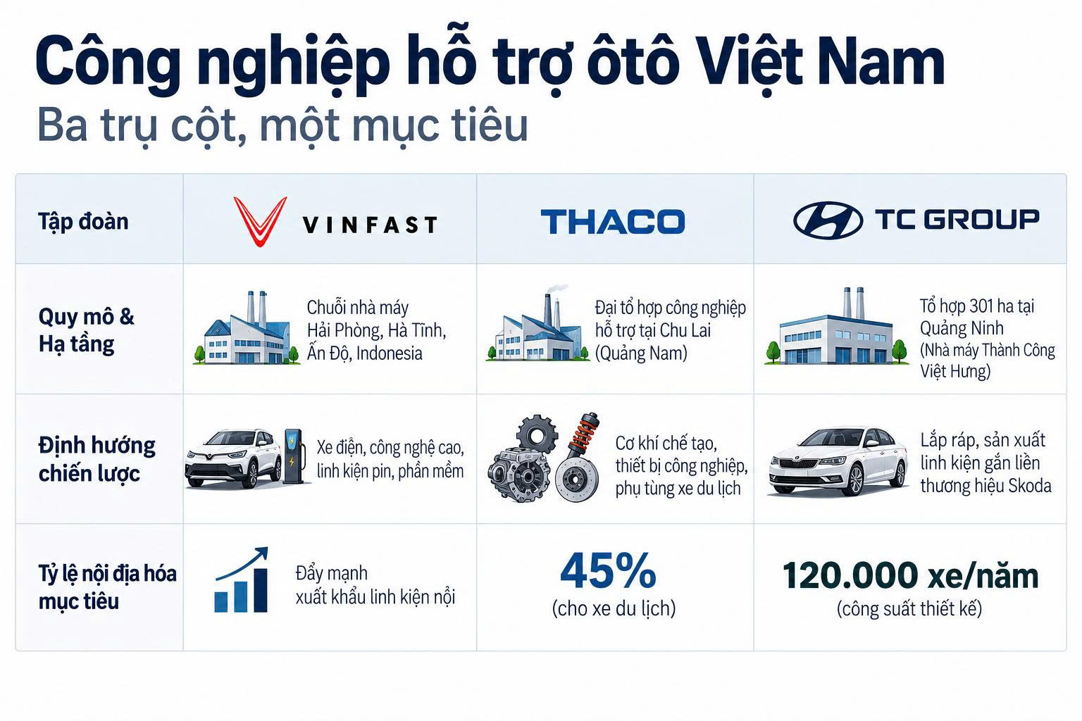Doanh nghiệp Việt trong chuỗi cung ứng toàn cầu: Cần chiến lược phù hợp - Ảnh 2.
