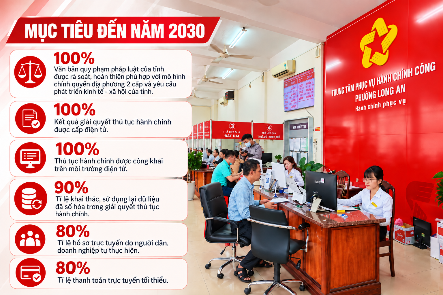 Tây Ninh hình thành 3 chương đột phá và những thành tựu đầu tiên sau một năm từ Đại hội lần thứ I - Ảnh 8.