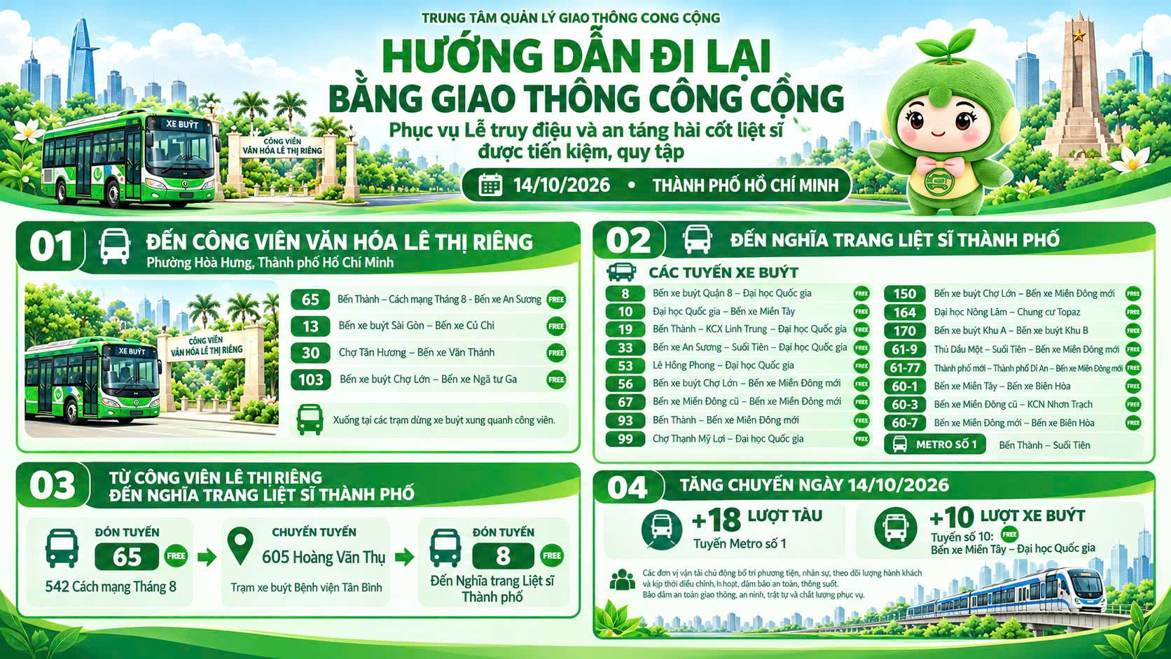TP.HCM sẽ tăng cường tuyến xe buýt, metro để người dân tham dự lễ tiễn đưa các anh hùng liệt sĩ - Ảnh 2.