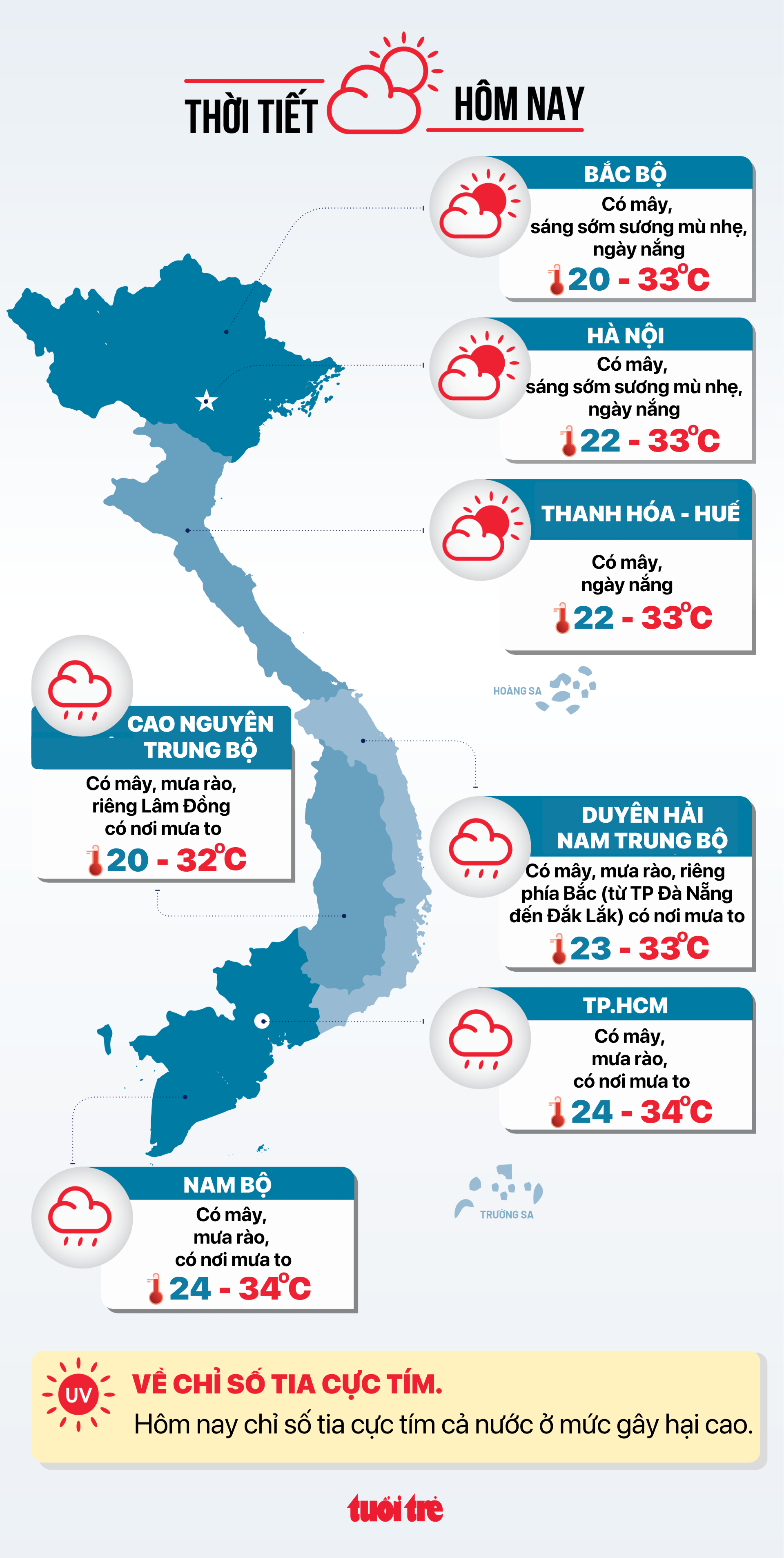 Thời tiết hôm nay 14-10: Trởi giảm mưa nhưng chiều tối cần chú ý mưa dông - Ảnh 2.
