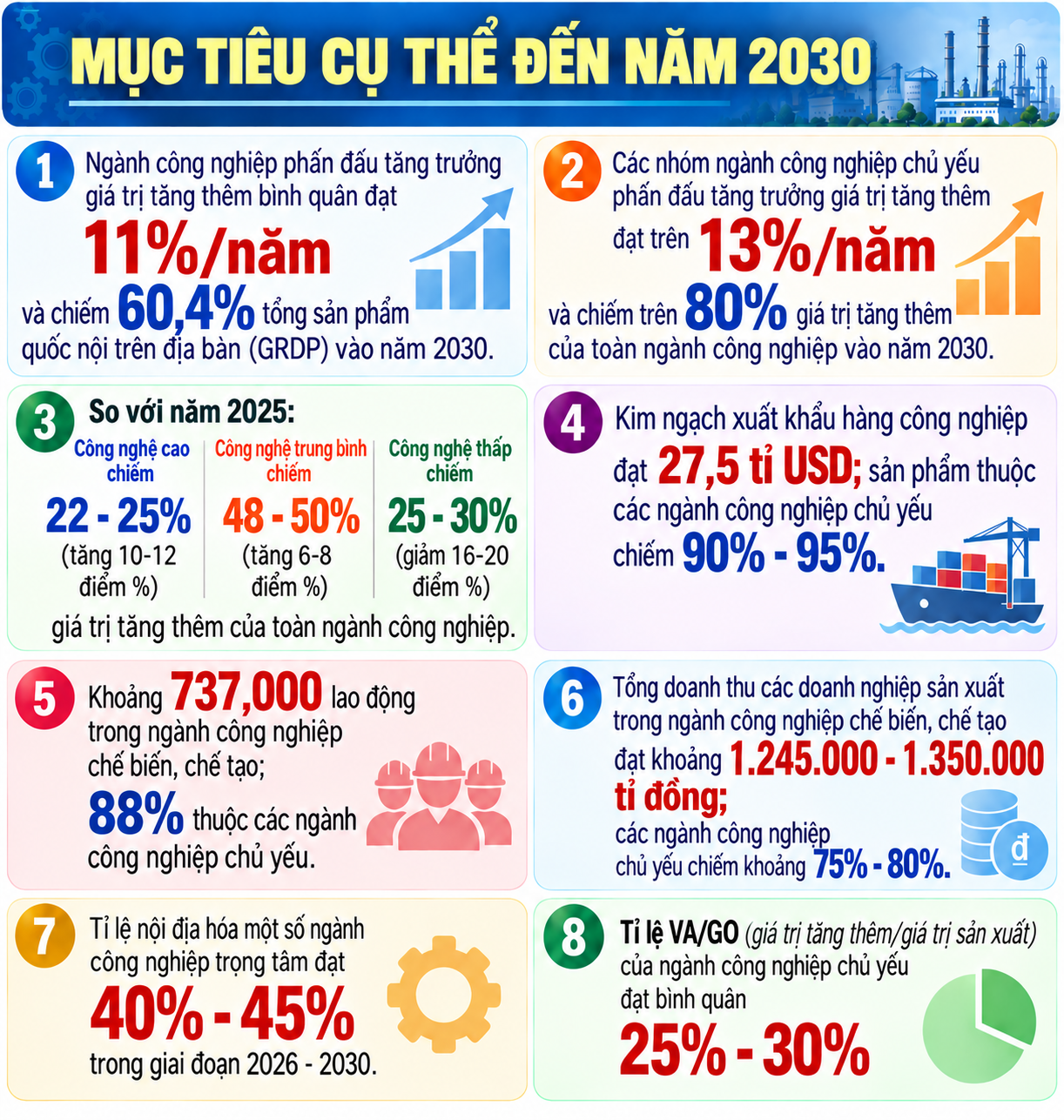 Tây Ninh tổ chức 4 vùng không gian phát triển công nghiệp chủ yếu với 11 ngành trọng tâm - Ảnh 23.