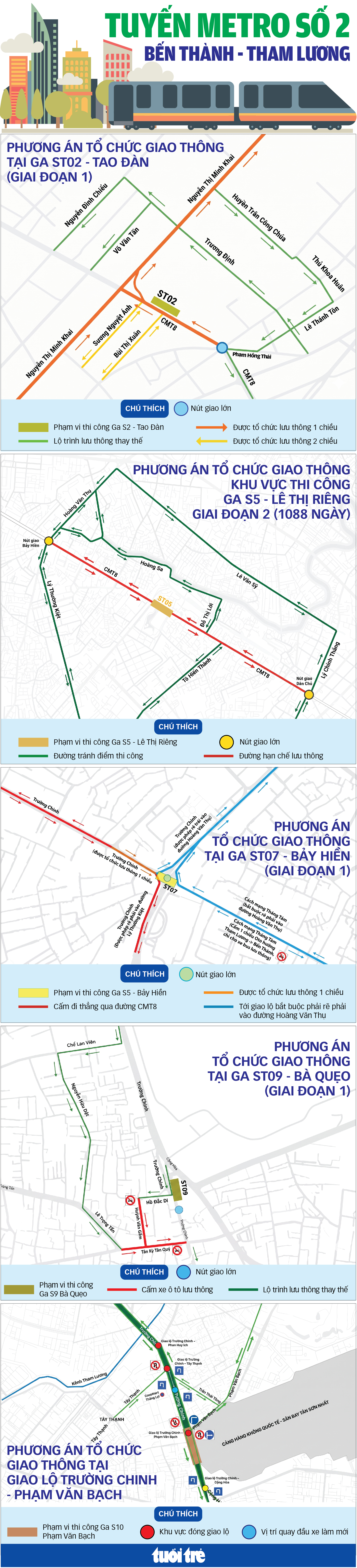 Infographic phương án tổ chức giao thông phục vụ thi công tuyến metro số 2 Bến Thành - Tham Lương - Ảnh 1.