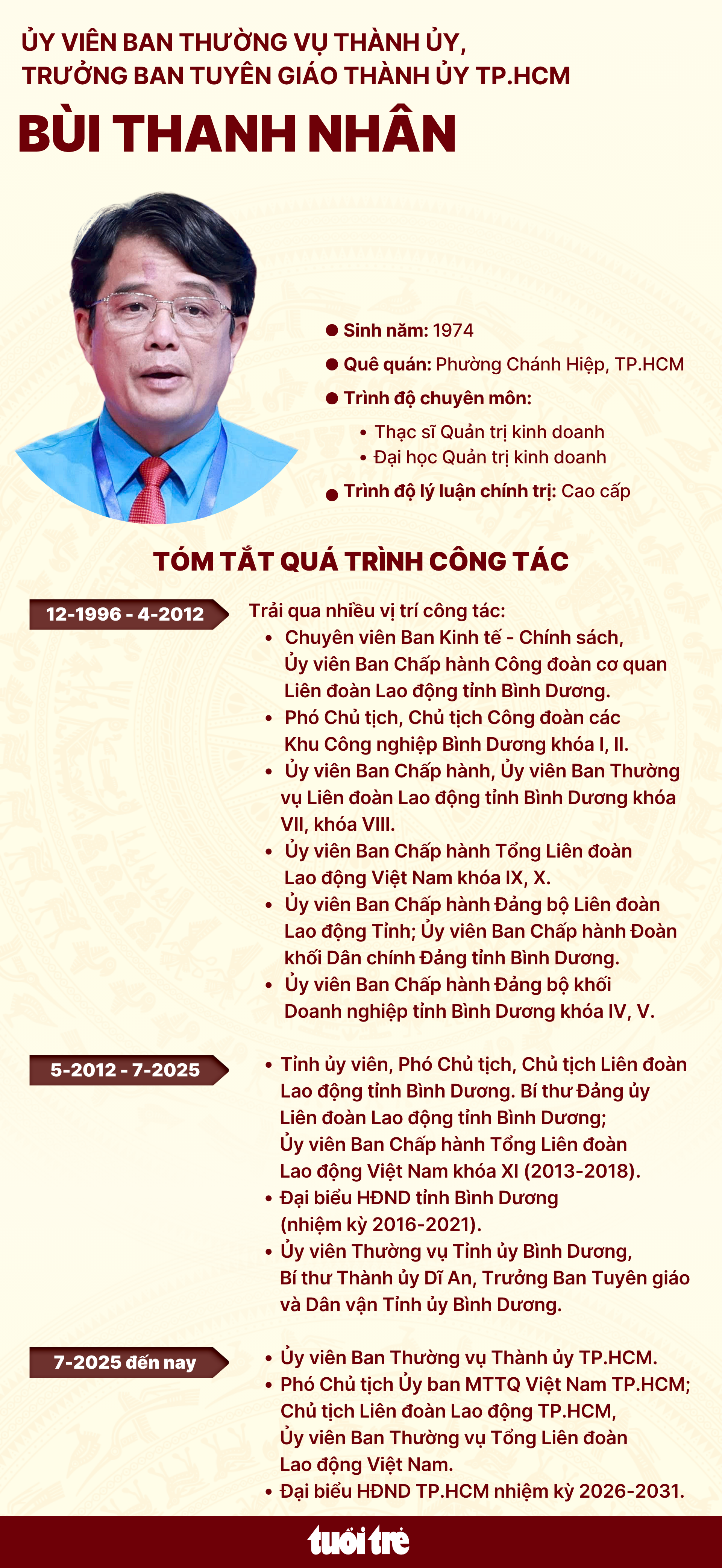 Chủ tịch Liên đoàn Lao động Bùi Thanh Nhân làm Trưởng Ban Tuyên giáo Thành ủy TP.HCM - Ảnh 3.