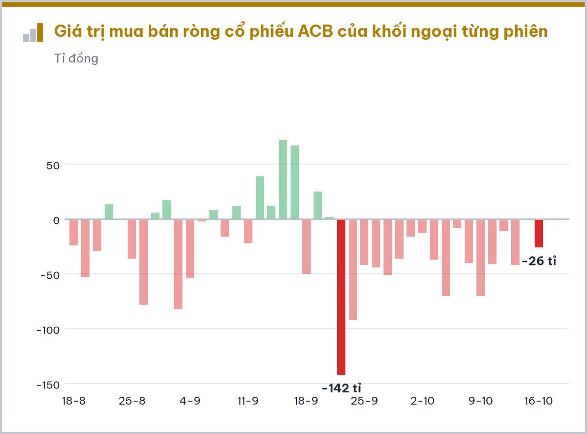 7 cổ phiếu gây chú ý trong tuần VN-Index mất gần 30 điểm - Ảnh 5.