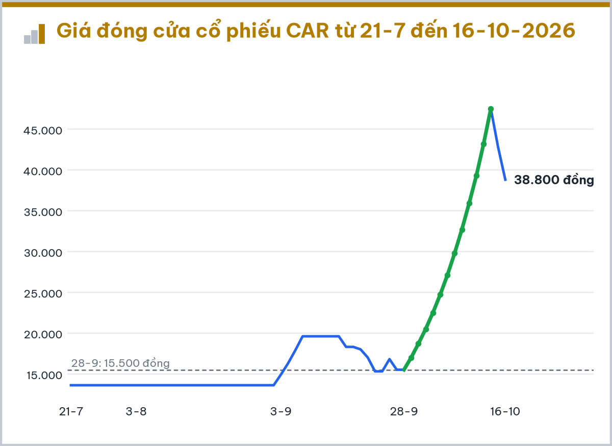 7 cổ phiếu gây chú ý trong tuần VN-Index mất gần 30 điểm - Ảnh 7.