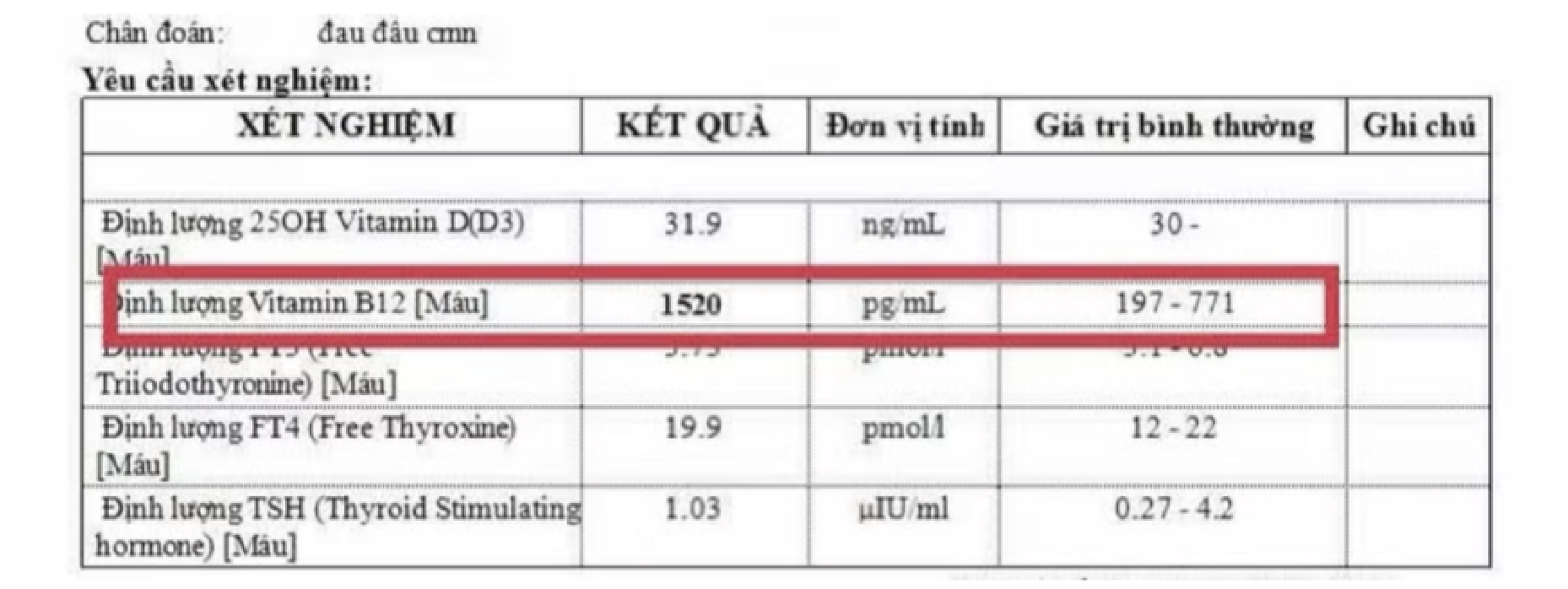 Có nên tự bổ sung vi chất để trị đau đầu, chóng mặt? - Ảnh 2.