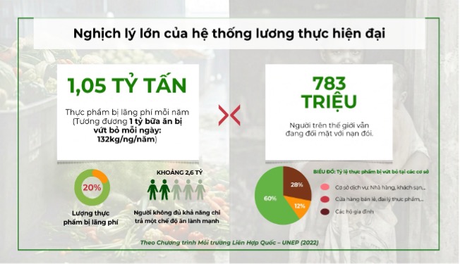 4 tỉ USD nông sản 